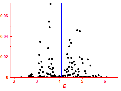 Strength function